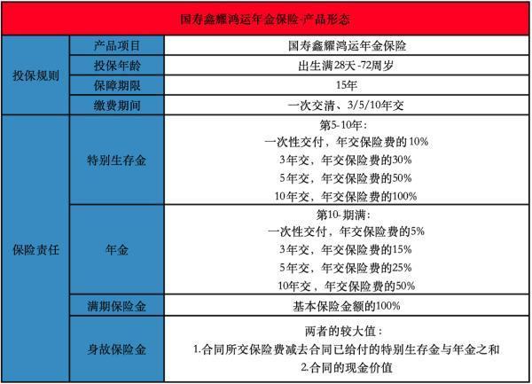 養(yǎng)老保險(xiǎn)種類及價(jià)格表怎樣的？哪款好？