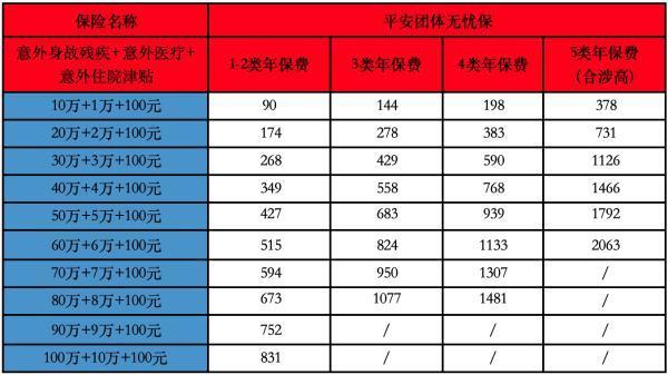員工團(tuán)體意外險(xiǎn)多少錢(qián)一年