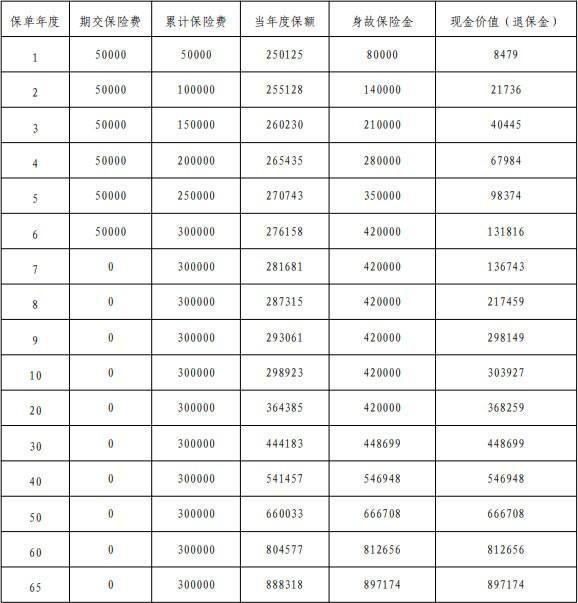 中國(guó)平安退保怎么操作？退保能退多少錢？