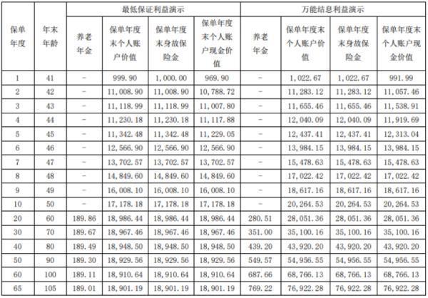 光大永明保險到期了怎么取出來？什么保險到期可以領(lǐng)?。?/>
                                            </div>
                                        </a>
                                        <div   id=