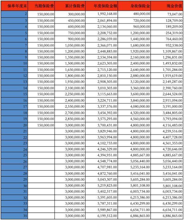 君康金生金世黃金版終身壽險(xiǎn)條款