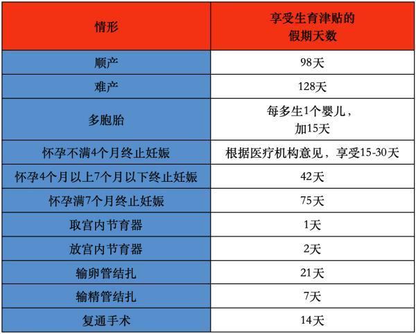 生育津貼領取條件及標準是怎樣的？和產(chǎn)假工資可以兼得嗎？
