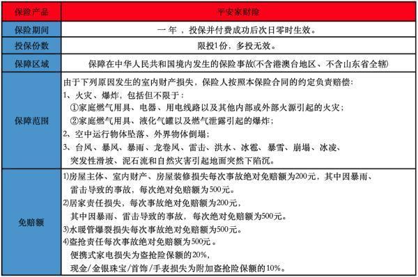 房屋財(cái)產(chǎn)保險(xiǎn)一年多少錢(qián)？可以保什么？