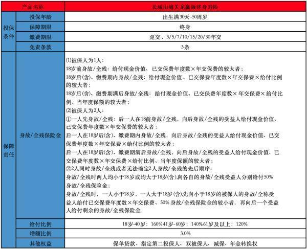 長城保險(xiǎn)公司可靠嗎？有哪些產(chǎn)品不錯(cuò)？