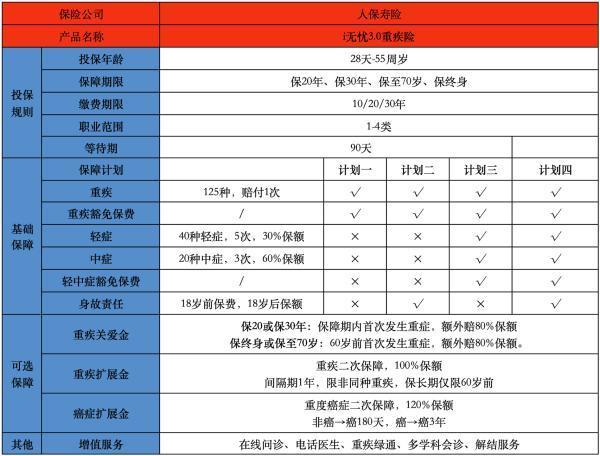 重疾險投保技巧有哪些？哪款產品好？