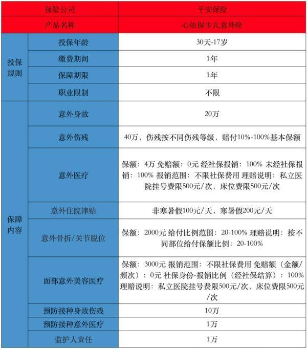 心依保少兒意外險(xiǎn)2025怎么樣？有哪些優(yōu)點(diǎn)？