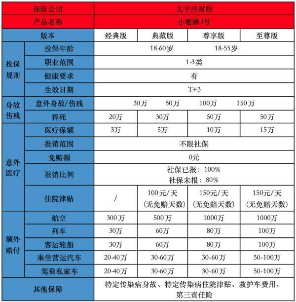 意外保險特點和優(yōu)勢有哪些？哪款產品好？