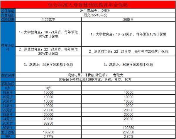 少兒教育金保險有哪些特點？附產(chǎn)品推薦！