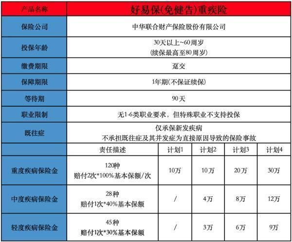有病買(mǎi)保險(xiǎn)發(fā)病了能報(bào)銷嗎？不用健康告知的重疾險(xiǎn)哪款好？