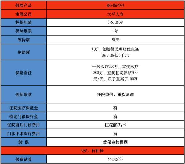 太平保險超e保的優(yōu)缺點(diǎn)