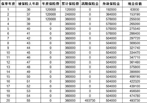 死亡保險(xiǎn)分為哪幾種？推薦哪款？