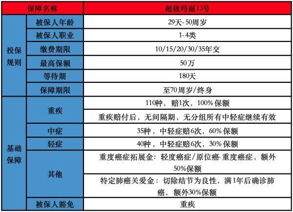 重大疾病保險投保技巧有哪些？投保哪款產品不錯？