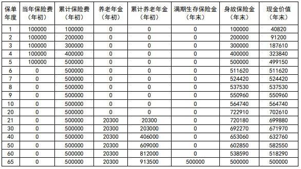 年金保險退保能退多少本金？退保多久能辦理完成？