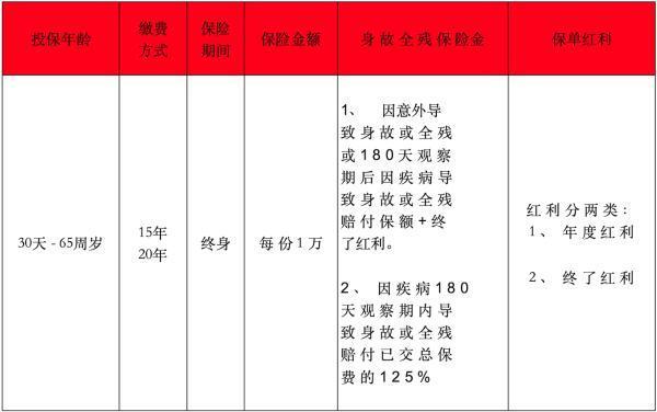 金泰人生c款終身壽險分紅型到期可以取出嗎？怎么領??？