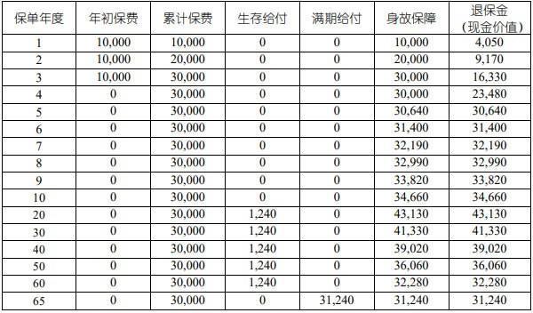 保險退保需要本人去嗎現(xiàn)在