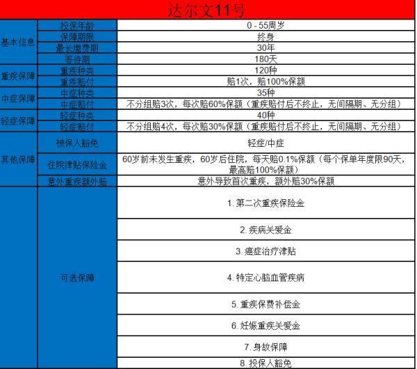 重疾險投保攻略！附產(chǎn)品推薦！一文讓你弄清楚重疾險~