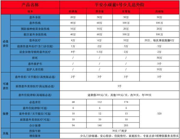 小頑童6號少兒意外險在哪里買？條款內(nèi)容介紹？