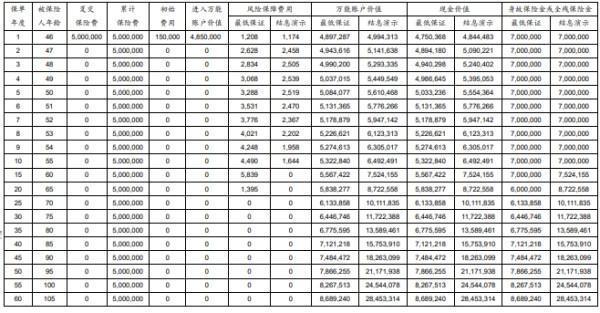 增額壽險退保流程