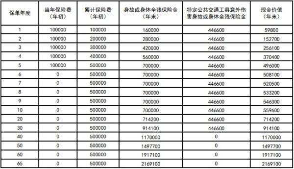 新華人壽福盛世家終身壽險三年后可以退嗎？能退多少錢？
