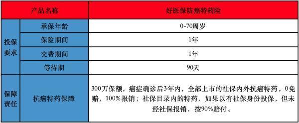 特藥險(xiǎn)有必要買嗎？哪款產(chǎn)品比較好？