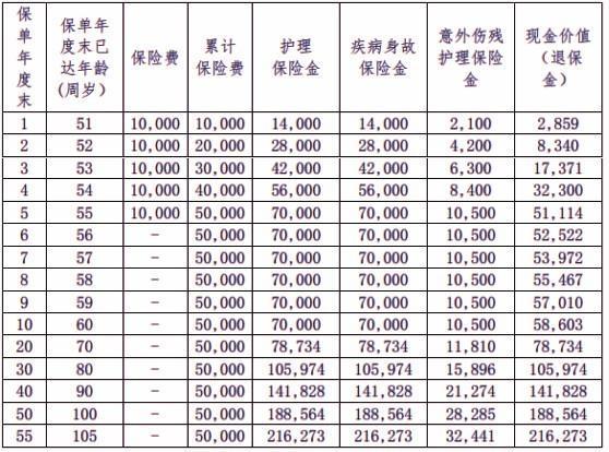 保障型保險退保損失多少？退保有哪些渠道？