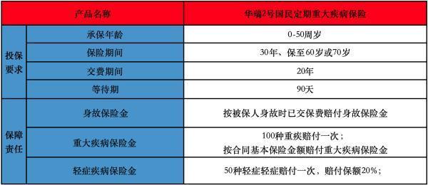 華瑞2號國民定期重大疾病險是正規(guī)的嗎？附條款具體介紹