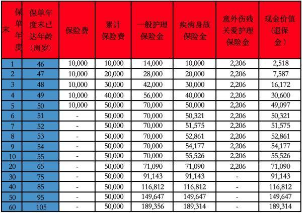 和諧健康猶豫期后退保怎么辦？退?？梢酝硕嗌馘X？