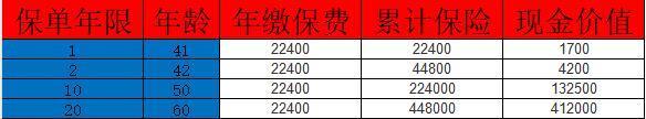 泰康猶豫期后退保能退多少？猶豫期后退保麻煩嗎？