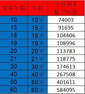 平安智能星猶豫期后退保怎么辦理？退保能退多少錢？