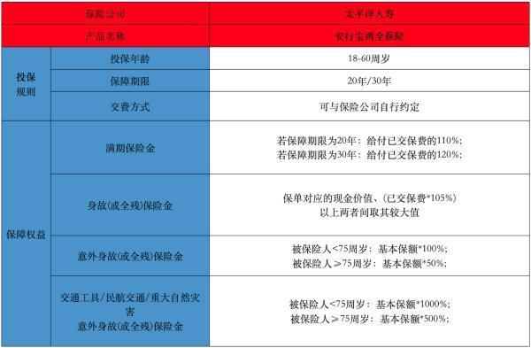 安行寶兩全保險是什么保險