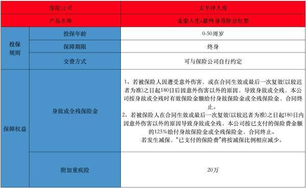 金泰人生c款終身壽險分紅型15年滿領多少錢