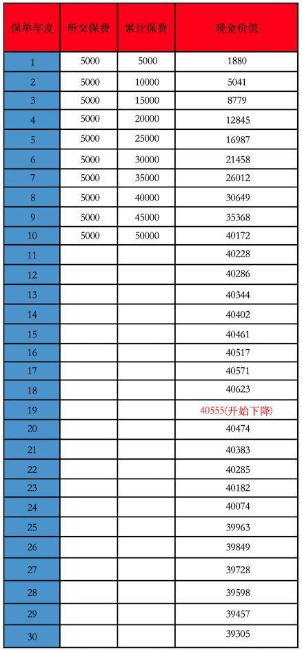 平安智能星猶豫期后退保怎么退？退保能退多少錢？