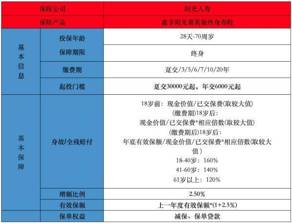 增額壽險哪家保險公司收益高？推薦哪款產品？