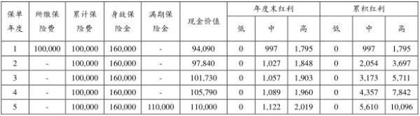 建行保險猶豫期后退?？梢酝藛?？猶豫期后退保能退多少錢？