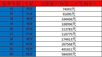 平安智能星猶豫期后退保麻煩嗎？退?？梢酝硕嗌馘X？
