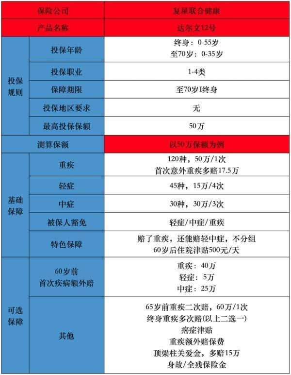 生病后買保險后續(xù)治療能報銷嗎