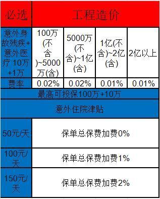 工程保險哪家保險公司好