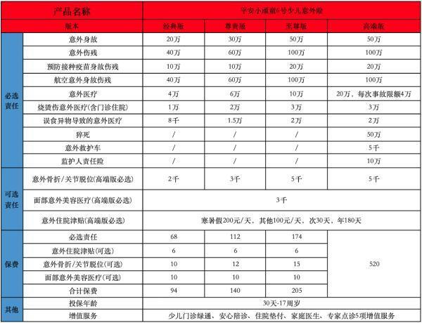 人身意外保險(xiǎn)案例分析，有必要購(gòu)買(mǎi)嗎？