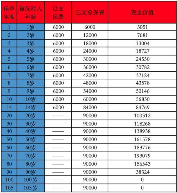 平安智能星猶豫期后退保能退多少？猶豫期后退保要如何操作？