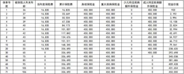 重疾險猶豫期后退保后重新購買可以嗎？退?？梢酝硕嗌馘X？