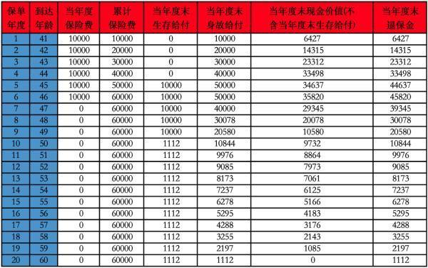 泰康猶豫期后退保有沒有返錢？猶豫期后退保要怎樣操作？