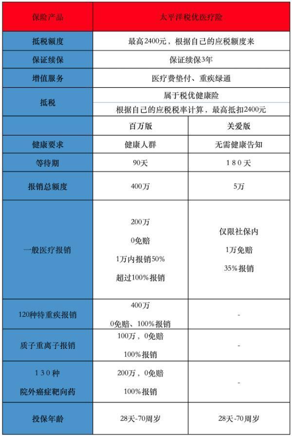 帶病投保是否屬于保險欺詐