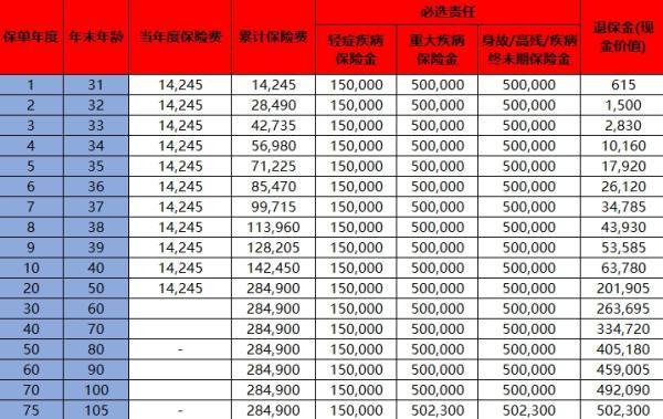 重疾險猶豫期后退?？靻? title=